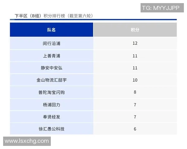 上海乒乓球队近期状态分析与未来发展方向探讨 上海乒乓球队近期状态分析与未来发展方向探讨